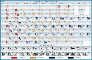 11 11 periodicheskaya tablica